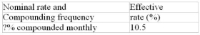 Calculate the missing interest rate (to the nearest 0.01%)  