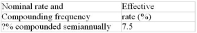 Calculate the missing interest rate (to the nearest 0.01%)  