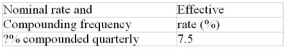 Calculate the missing interest rate (to the nearest 0.01%)  