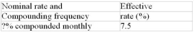 Calculate the missing interest rate (to the nearest 0.01%)  