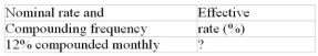 Calculate the missing interest rate (to the nearest 0.01%)  