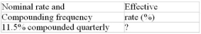 Calculate the missing interest rate (to the nearest 0.01%)  