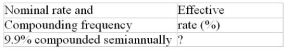 Calculate the missing interest rate (to the nearest 0.01%)  