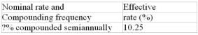 Calculate the missing interest rate (to the nearest 0.01%)  