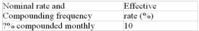 Calculate the missing interest rate (to the nearest 0.01%)  