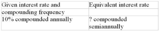 Calculate the equivalent interest rate (to the nearest 0.01%)   