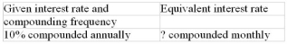 Calculate the equivalent interest rate (to the nearest 0.01%)   