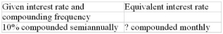 Calculate the equivalent interest rate (to the nearest 0.01%)   