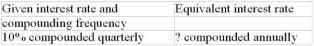 Calculate the equivalent interest rate (to the nearest 0.01%)   