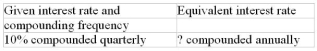 Calculate the equivalent interest rate (to the nearest 0.01%)  