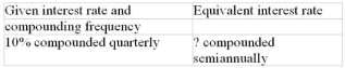 Calculate the equivalent interest rate (to the nearest 0.01%)  