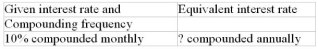 Calculate the equivalent interest rate (to the nearest 0.01%)   