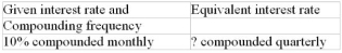 Calculate the equivalent interest rate (to the nearest 0.01%)   