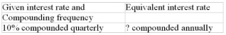 Calculate the equivalent interest rate (to the nearest 0.01%)   