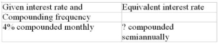 Calculate the equivalent interest rate (to the nearest 0.01%)   
