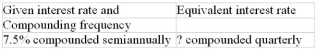 Calculate the equivalent interest rate (to the nearest 0.01%)   