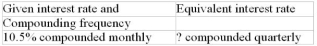 Calculate the equivalent interest rate (to the nearest 0.01%)   