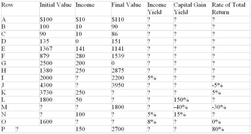   -Calculate the missing quantities in Row L.