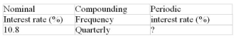 Calculate the missing value:  