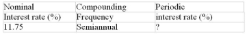 Calculate the missing value:  