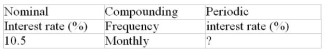 Calculate the missing value:  