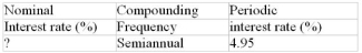 Calculate the missing value:  