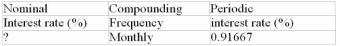 Calculate the missing value:  