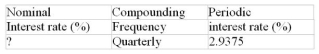 Calculate the missing value:  
