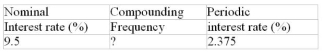Calculate the missing value:  