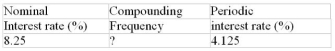 Calculate the missing value:  