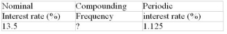 Calculate the missing value:  