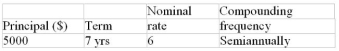 Calculate the maturity value:  