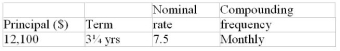Calculate the maturity value:  