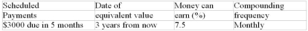 Calculate the combined equivalent value of the scheduled payments on the indicated dates. The rate of return that money can earn is given in the fourth column. Assume that payments due in the past have not  yet been made.  
