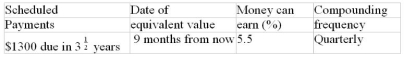 Calculate the combined equivalent value of the scheduled payments on the indicated dates. The rate of return that money can earn is given in the fourth column. Assume that payments due in the past have not yet been made. - 