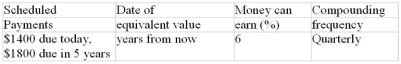 Calculate the combined equivalent value of the scheduled payments on the indicated dates. The rate of return that money can earn is given in the fourth column. Assume that payments due in the past have not yet been made. - 