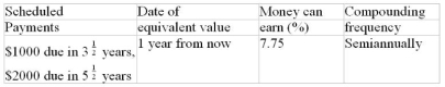 Calculate the combined equivalent value of the scheduled payments on the indicated dates. The rate of return that money can earn is given in the fourth column. Assume that payments due in the past have not yet been made. - 