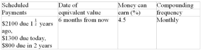 Calculate the combined equivalent value of the scheduled payments on the indicated dates. The rate of return that money can earn is given in the fourth column. Assume that payments due in the past have not yet been made. - 