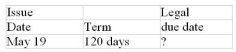 Calculate missing value for the promissory note: