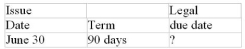 Calculate missing value for the promissory note: