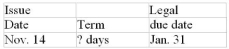 Calculate missing value for the promissory note: