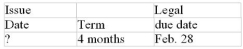 Calculate missing value for the promissory note: