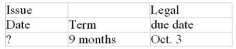 Calculate missing value for the promissory note: