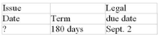 Calculate missing value for the promissory note: