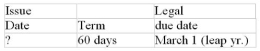 Calculate missing value for the promissory note: