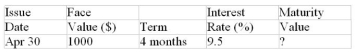Calculate missing value for the promissory note:
