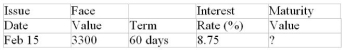 Calculate missing value for the promissory note: