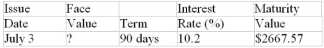 Calculate missing value for the promissory note: