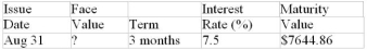 Calculate missing value for the promissory note: