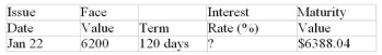 Calculate missing value for the promissory note:
